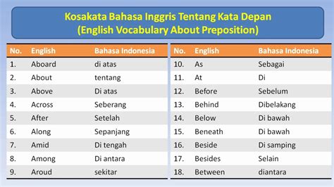 Hellooo Kosakata Kosakata Bahasa Inggris Tata Bahasa