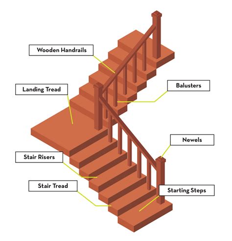 Help I Can Amp 39 T Seem To Find The Right Term For What This Wood Design Would Be Called And It Has