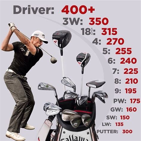 Here Are The Distances For Each Club In 2X Re Max World Long Drive