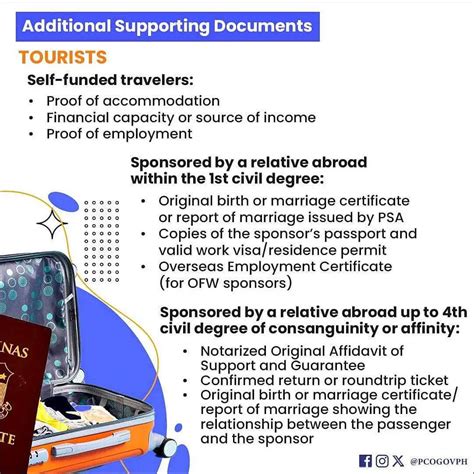 Here Are The List Of Basic Requirements For Filipinos Traveling Abroad