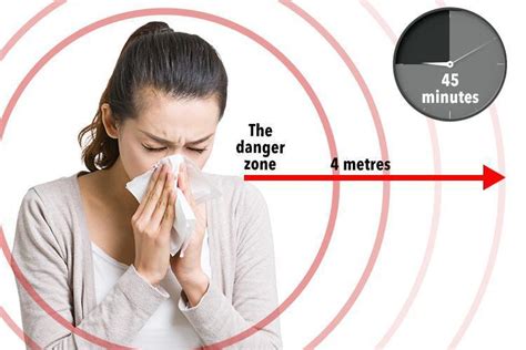 Here S How Far Germs Spread When You Sneeze And You Ll Never Guess