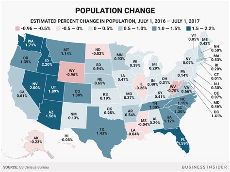 Here S How Much Each Us State S Population Grew Or Shrank In A Year