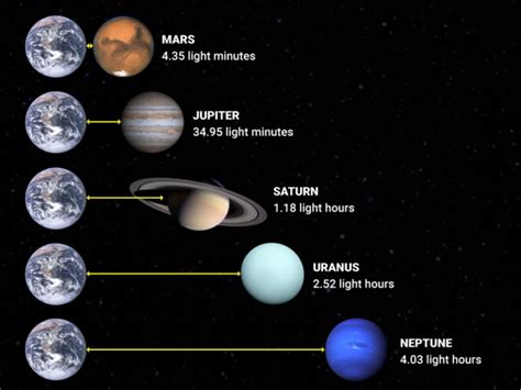 Here S How Ridiculously Fast We Could Visit Everything In The Solar