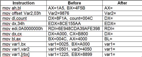 Destination Port Hexadecimal Value Explained