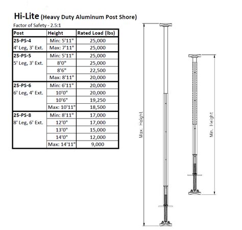 Hi Lite Post Shore Chart Marr Companies