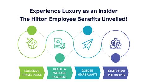 Hilton Employee Benefits And Perks