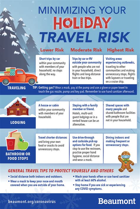 Holiday Travel Safety Holiday Travel Safety Holiday Travel Travel