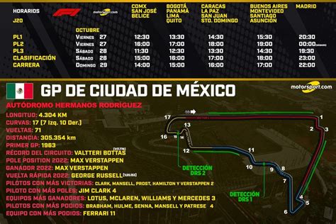 Horarios Del Gp Ciudad De M Xico F1 2023