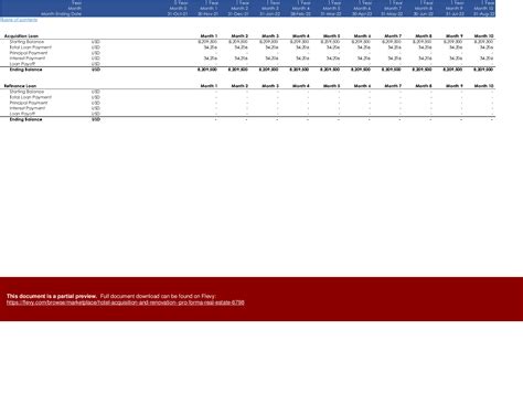 Hotel Acquisition And Renovation Pro Forma