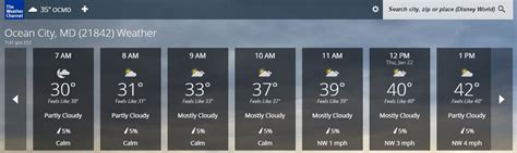 Hourly Weather Forecast For Ocean City Md The Weather Channel