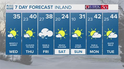 Hourly Weather Updates Newscentermaine Com