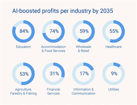 How Ai Boosts Industry Profits And Innovations Sam Solutions