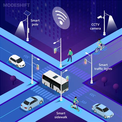 How Ai Could Transform Travel And How To Take Advantage Of It Time