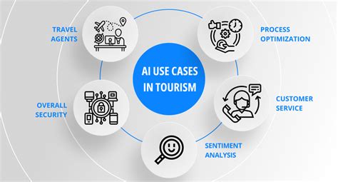 How Can Ai Transform The Travel And Tourism Industry