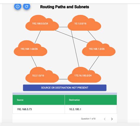 How Do I Know The Packets Travel From The Source Ip Chegg Com