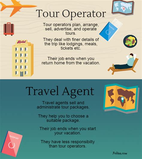 How Do Tour Operators Work With Travel Agents Tour Look