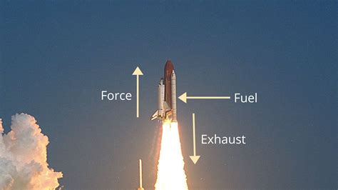 How Does A Rocket Work Central Galaxy