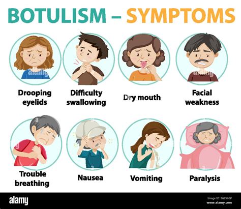 5 Ways Botulism Spreads