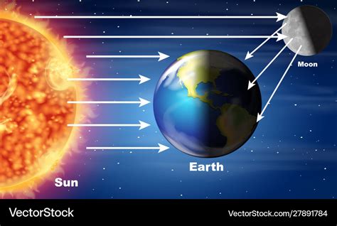 How Does Light Travel From Sun To Earth The Earth Images Revimage Org