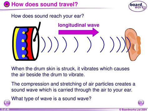 How Sound Travels Through Air