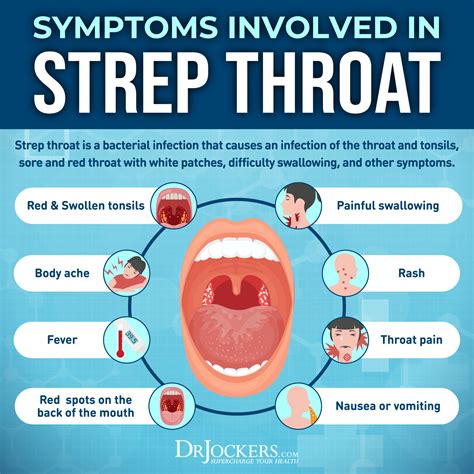 Strep Throat Transmission Methods