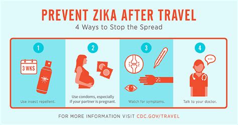 5 Ways Zika Travels