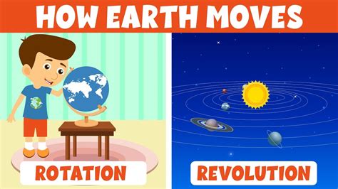 How Earth Moves Youtube