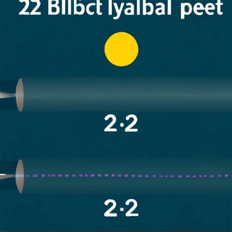 How Fast Does A 223 Bullet Travel Exploring The Velocity Distance