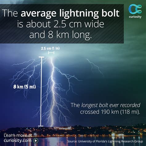 Lightning Travel Speed Facts