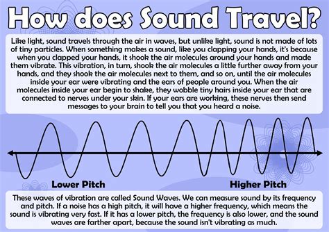 5 Ways Sound Travels