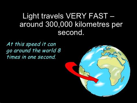 Light Travels Fastest