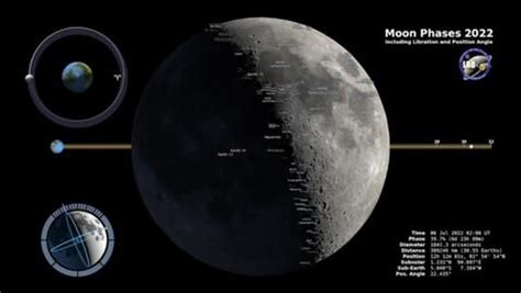 5 Ways To Moon