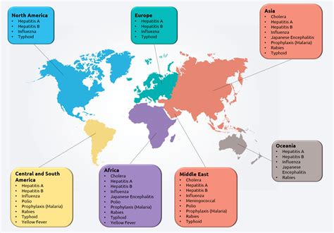 How Important Are Travel Vaccinations Healthway Medical