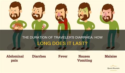 Travelers Diarrhea Duration