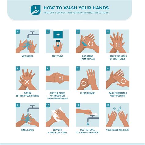 How Long Should It Take To Wash My Hands Emerald Coast Urgent Care