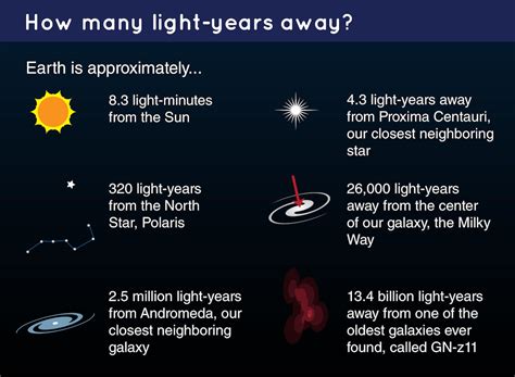 How Long To Travel A Light Year And Why