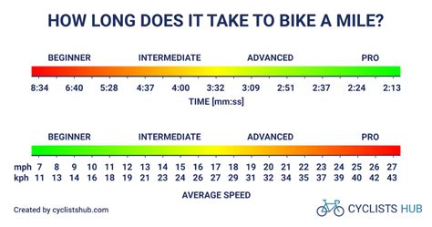 5 Travel Time Tips