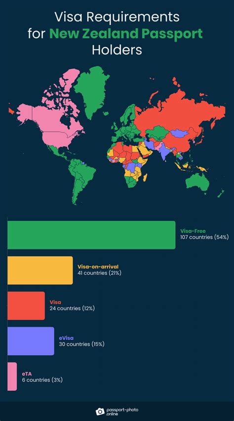 Travel from Germany to Many Countries