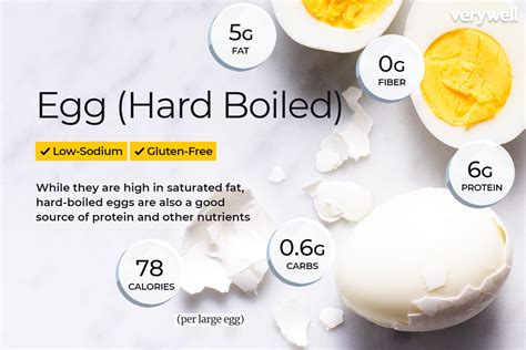 How Many Calories In An Egg The Health Benefits Explained Gossip Health