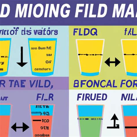 How Many Fluid Ounces Can I Take On A Plane A Guide To Understanding