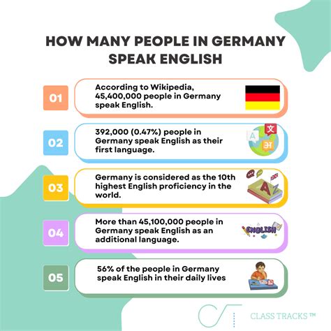 How Many Germans Speak English New Stats 2024