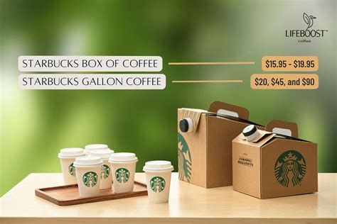 How Much A Starbucks Coffee Traveler Box Menu