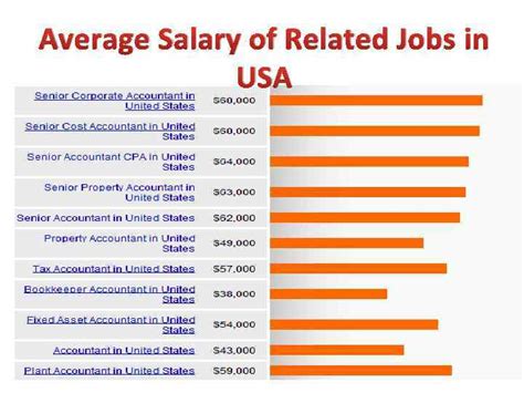 How Much Do Jobs Pay In Tennessee At Ricky Evans Blog