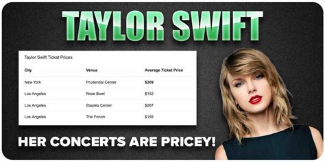 How Much Do Taylor Swift Concert Tickets Cost Around The World