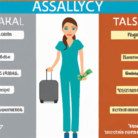 How Much Does A Travel Medical Assistant Make The Enlightened Mindset