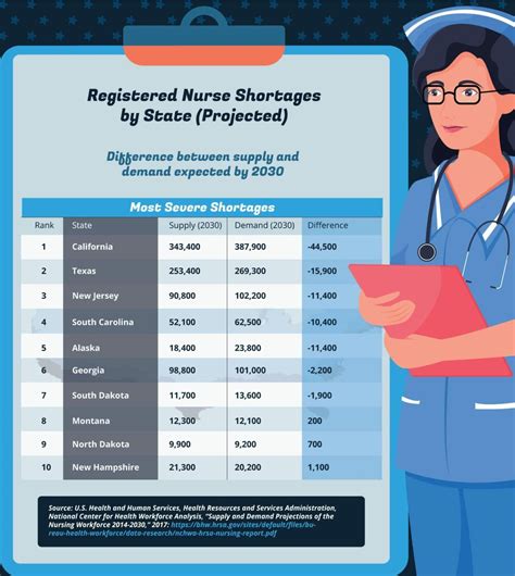 7 Figures Travel Nurse