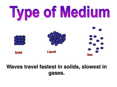 How Sound Travels Through Gas At Carl Tierney Blog