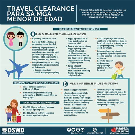 How To Apply Dswd Travel Clearance For Minors Dswd Program