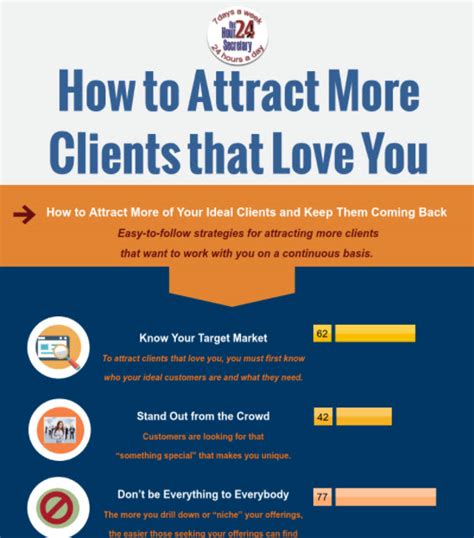 How To Attract Clients That Love You The 24 Hour Secretary