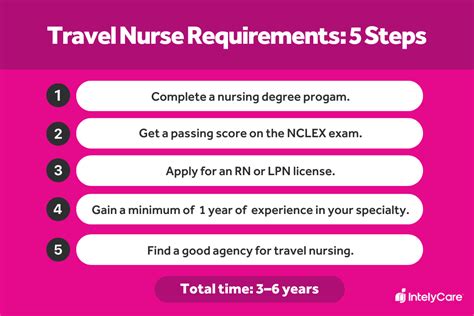 How To Become A Travel Nurse Intelycare